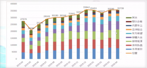 ������Դ��CPIA,�й���ɫ����Э���ҵ�ֻ�